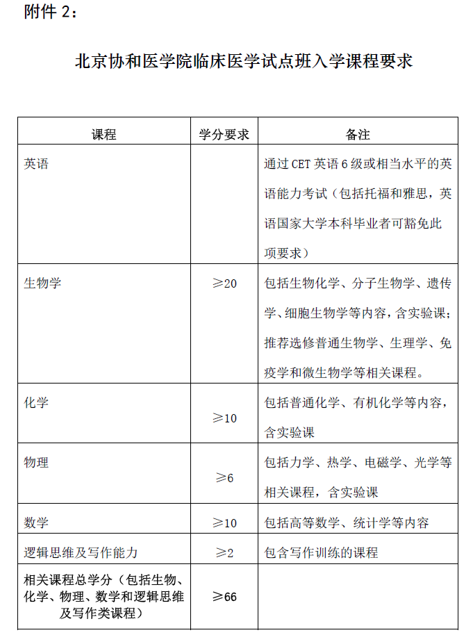 北京协和医学院临床医学专业培养模式改革试点班2021年招收推免生办法（修订）