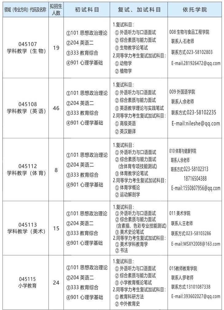 2021年重庆三峡学院教育硕士专业学位研究生招生专业目录