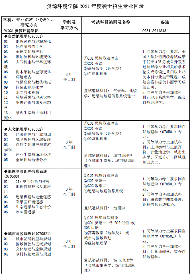 2021年兰州大学硕士研究生招生021资源与环境学院专业目录