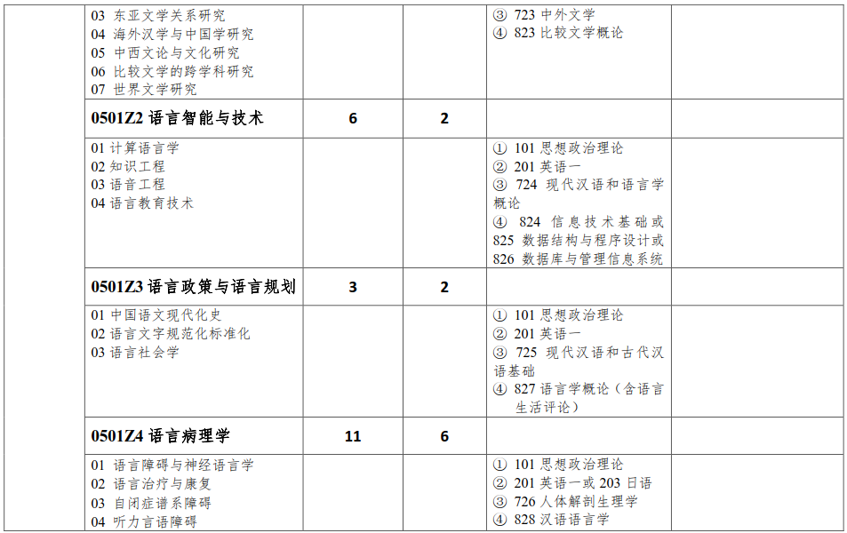 北京语言大学2021年硕士研究生招生简章