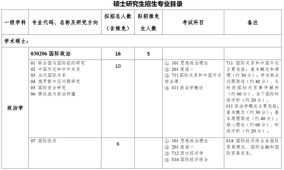 北京语言大学2021年硕士研究生招生简章