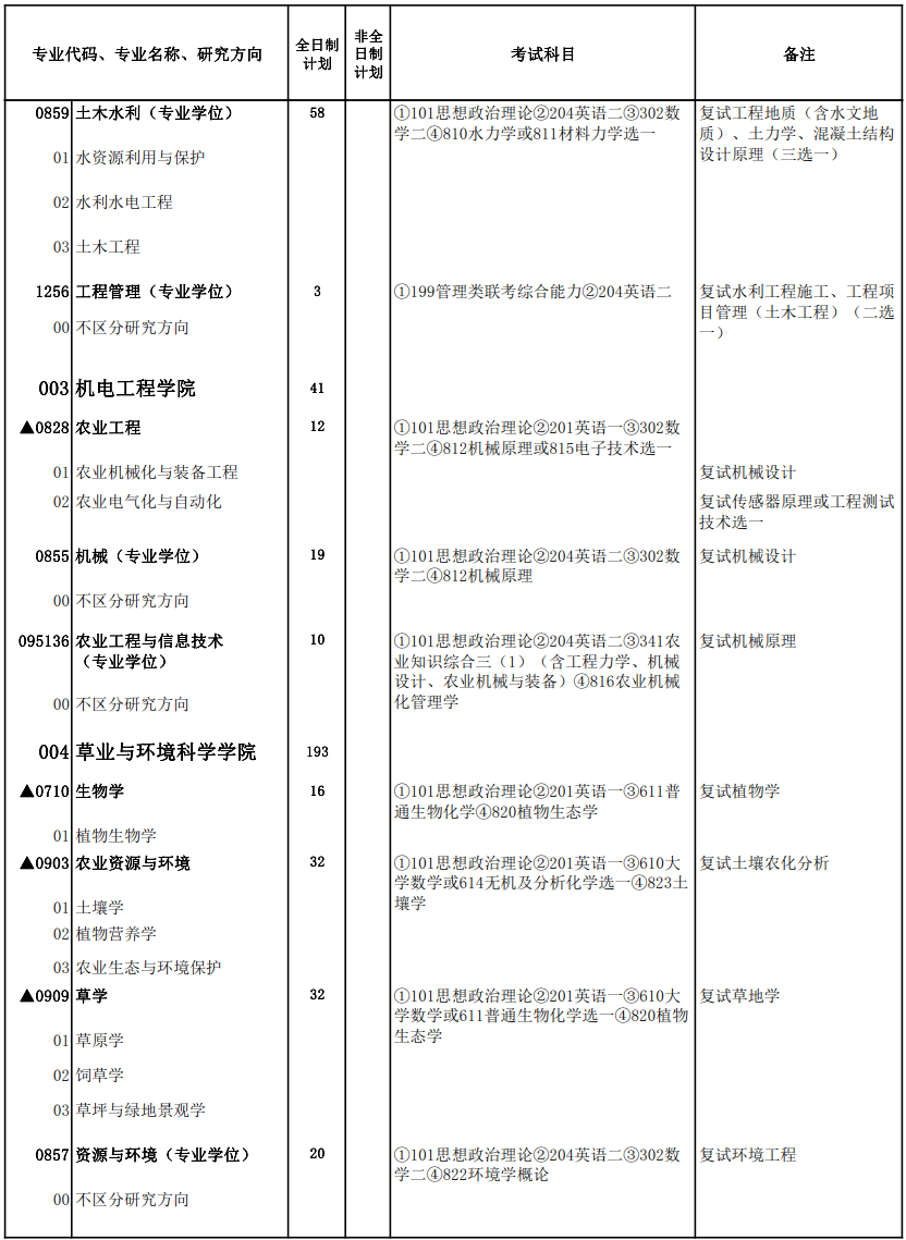 2021年新疆农业大学硕士研究生招生考试专业目录