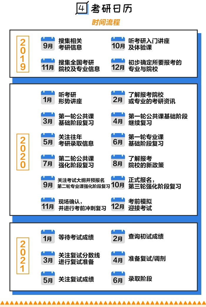 备考计划